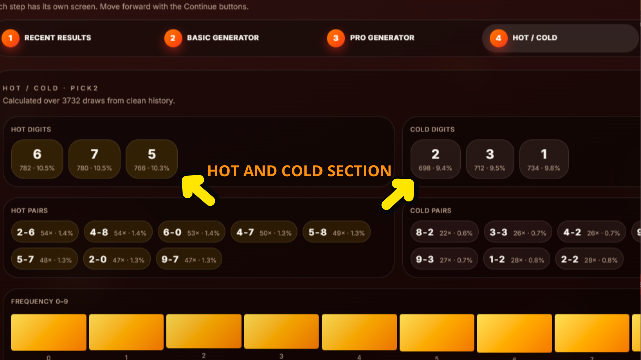 Step 4 — Explore visual tools